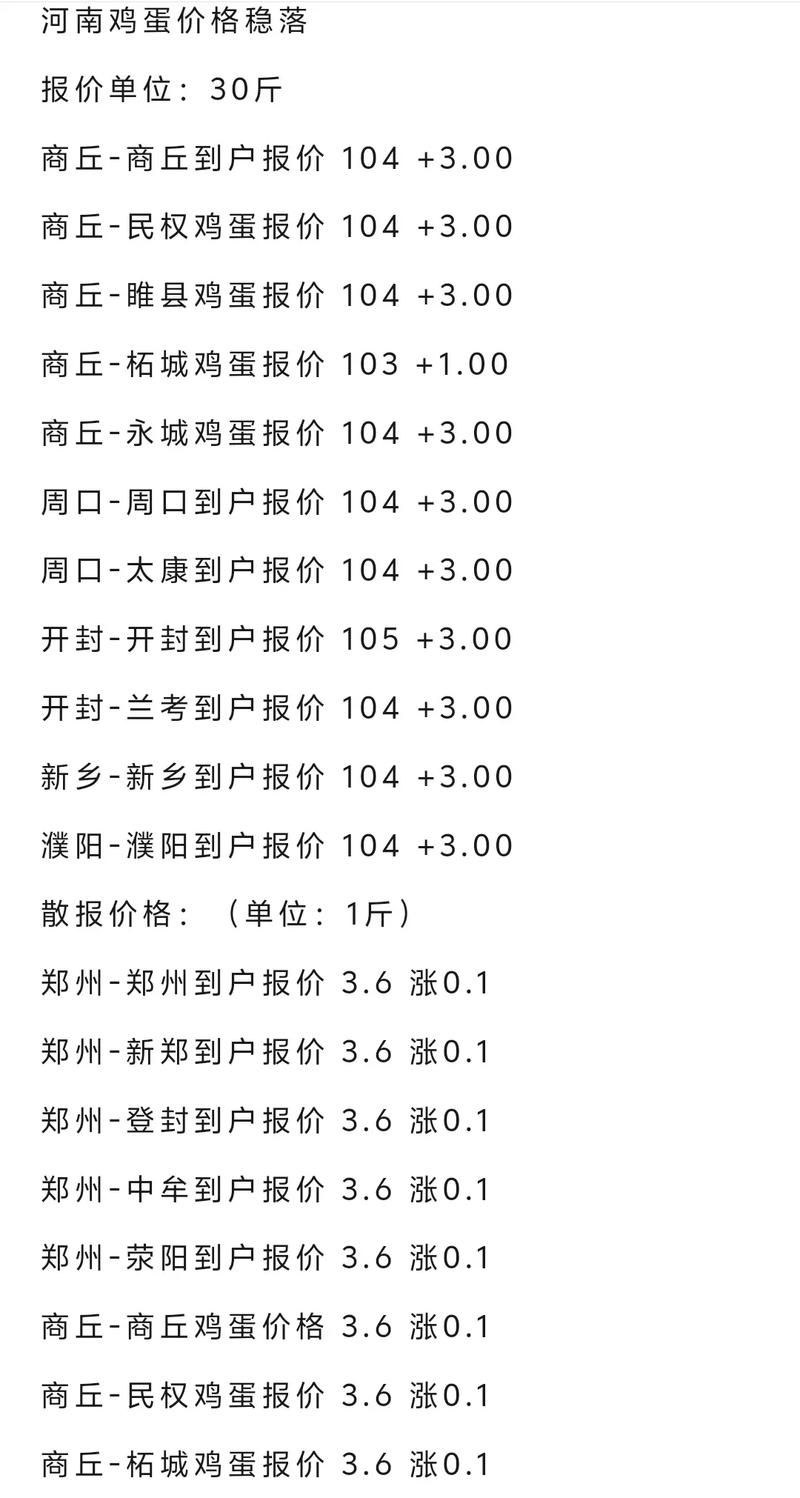 2025年2月鸡蛋价格会涨还是跌?-图2 2025年2月鸡蛋价格会涨还是跌?-图2