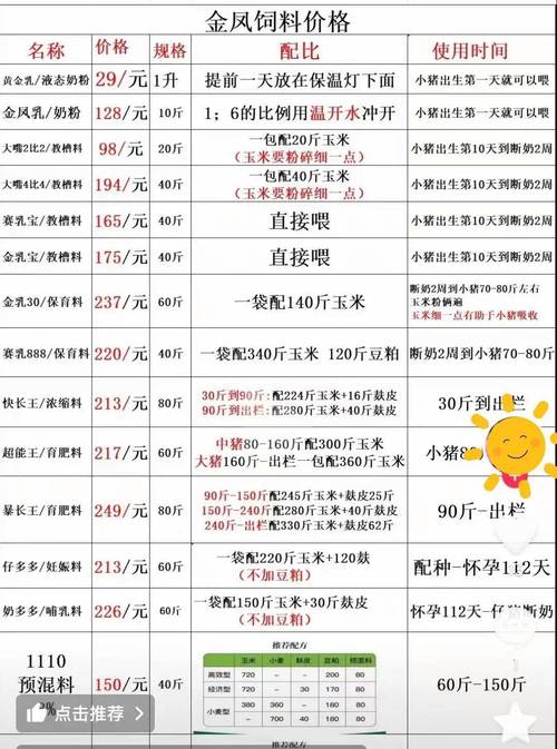 2025年华南饲料价格会涨还是会跌?-图1 2025年华南饲料价格会涨还是会跌?-图1