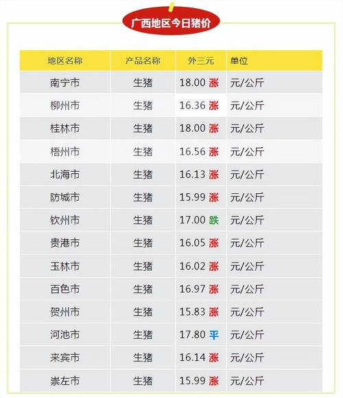 2025年华南饲料价格会涨还是会跌？-图2