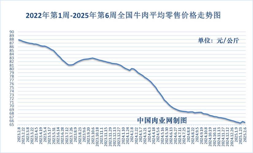 2025年肉羊价格行情-图3 2025年肉羊价格行情-图3