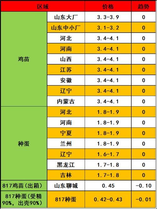 2025年乌肉鸡价格会涨还是会跌?-图3 2025年乌肉鸡价格会涨还是会跌?-图3