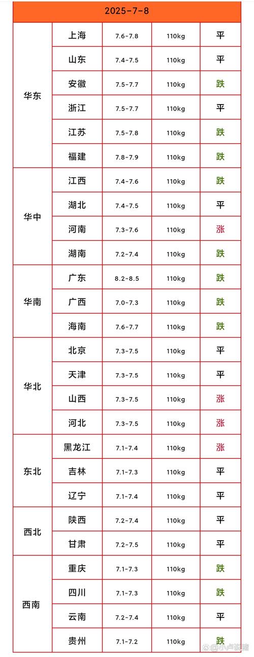 2025春节猪肉价格会涨还是会跌?-图2 2025春节猪肉价格会涨还是会跌?-图2