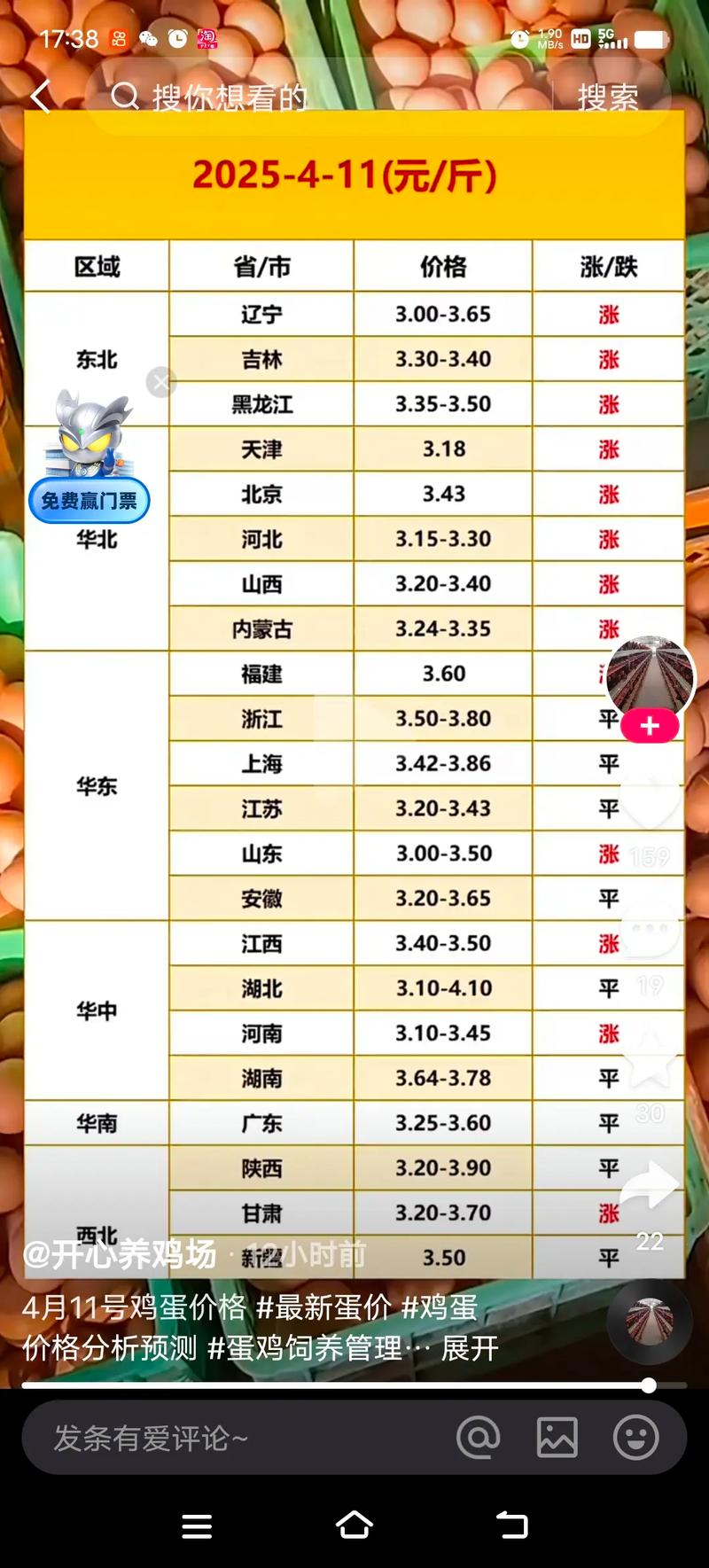 2025年1月鸡蛋价格会涨还是会跌?-图3 2025年1月鸡蛋价格会涨还是会跌?-图3