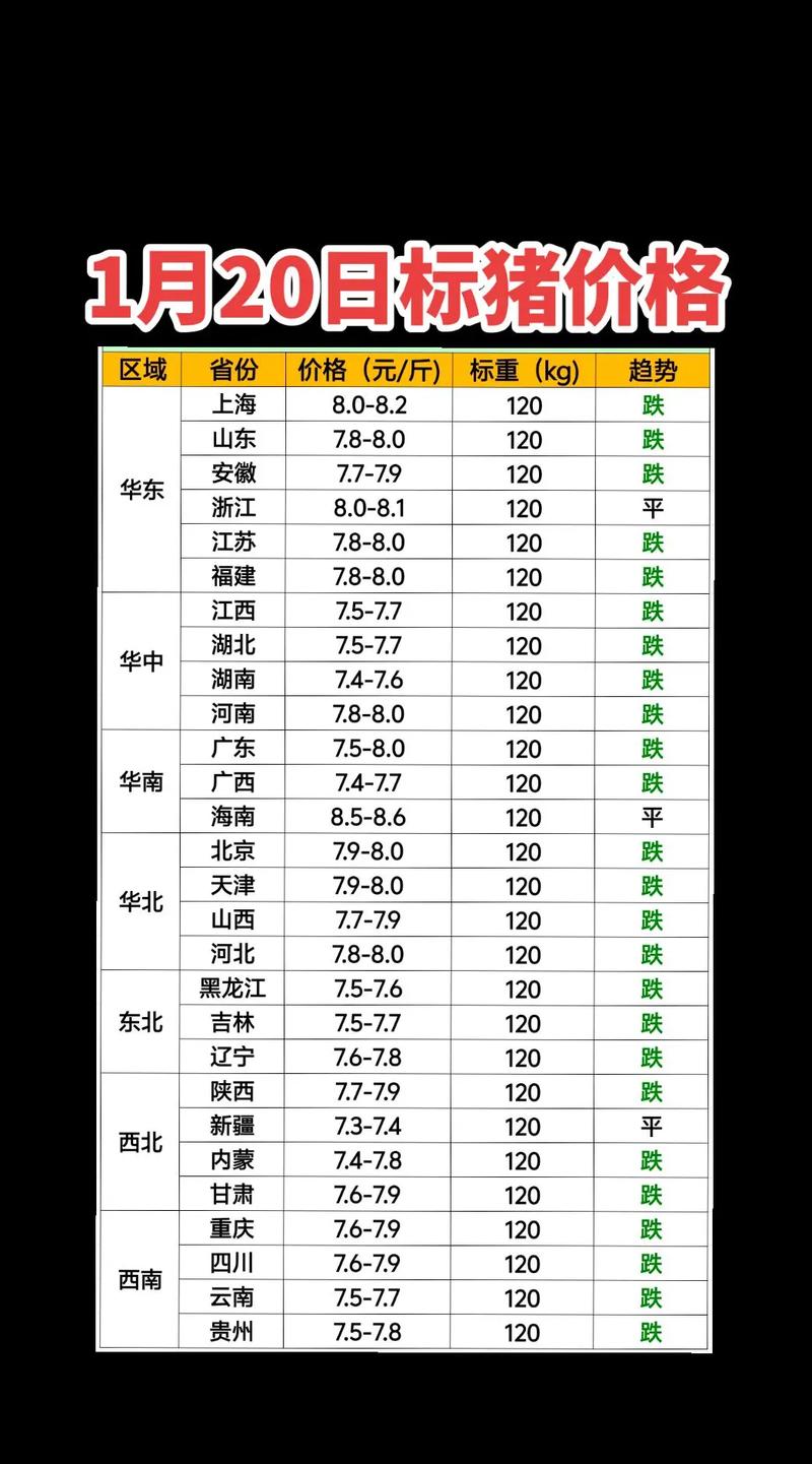 2025年猪价何时最高?-图1 2025年猪价何时最高?-图1