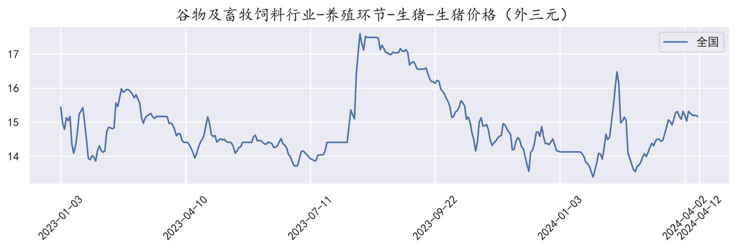 猪大肠今日价格如何？后市会涨还是跌？-图1