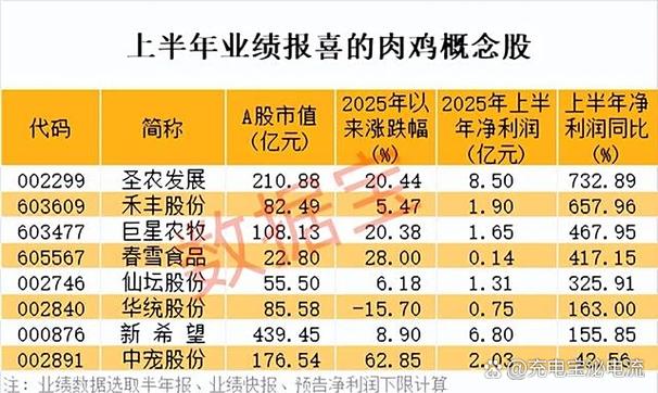 肉鸡817鸡苗今日价格多少钱?-图1 肉鸡817鸡苗今日价格多少钱?-图1