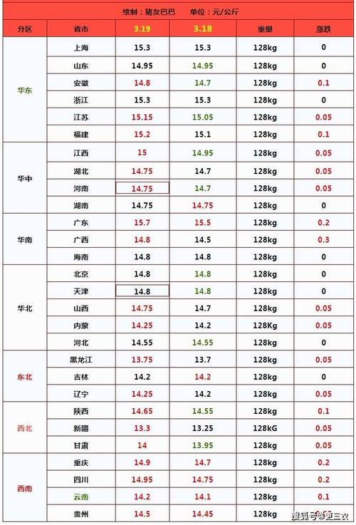 云南今日猪价咋样?生猪价格涨还是跌?-图3 云南今日猪价咋样?生猪价格涨还是跌?-图3
