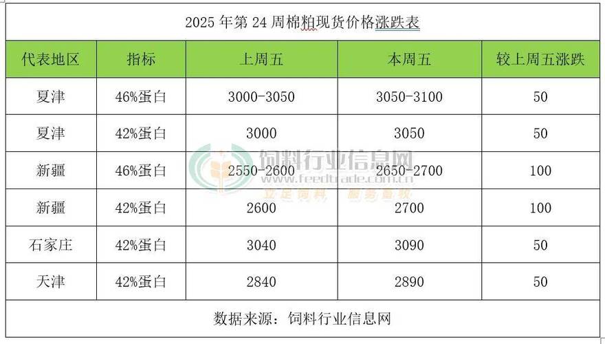2025年湖北豆柏价格会涨还是跌?-图3 2025年湖北豆柏价格会涨还是跌?-图3