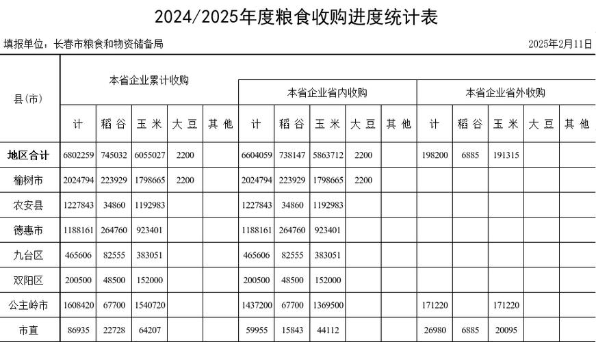 2025年秋粮价格会涨还是会跌？-图2