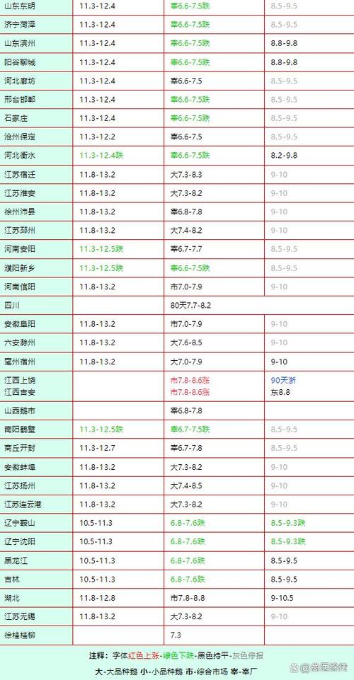 2025年毛鸭价格为何下跌？-图1