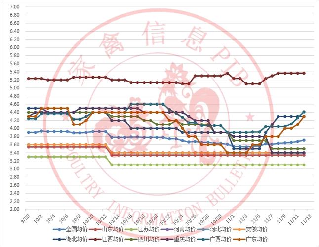 2025年毛鸭价格为何下跌？-图3
