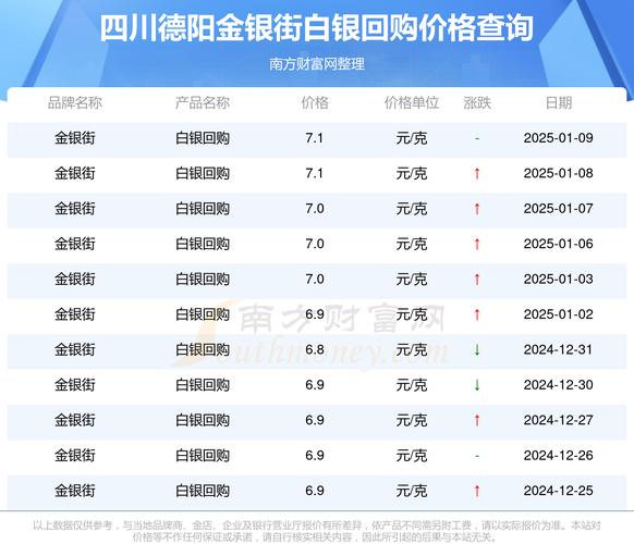 2025年白鱼价格会涨还是跌？-图3