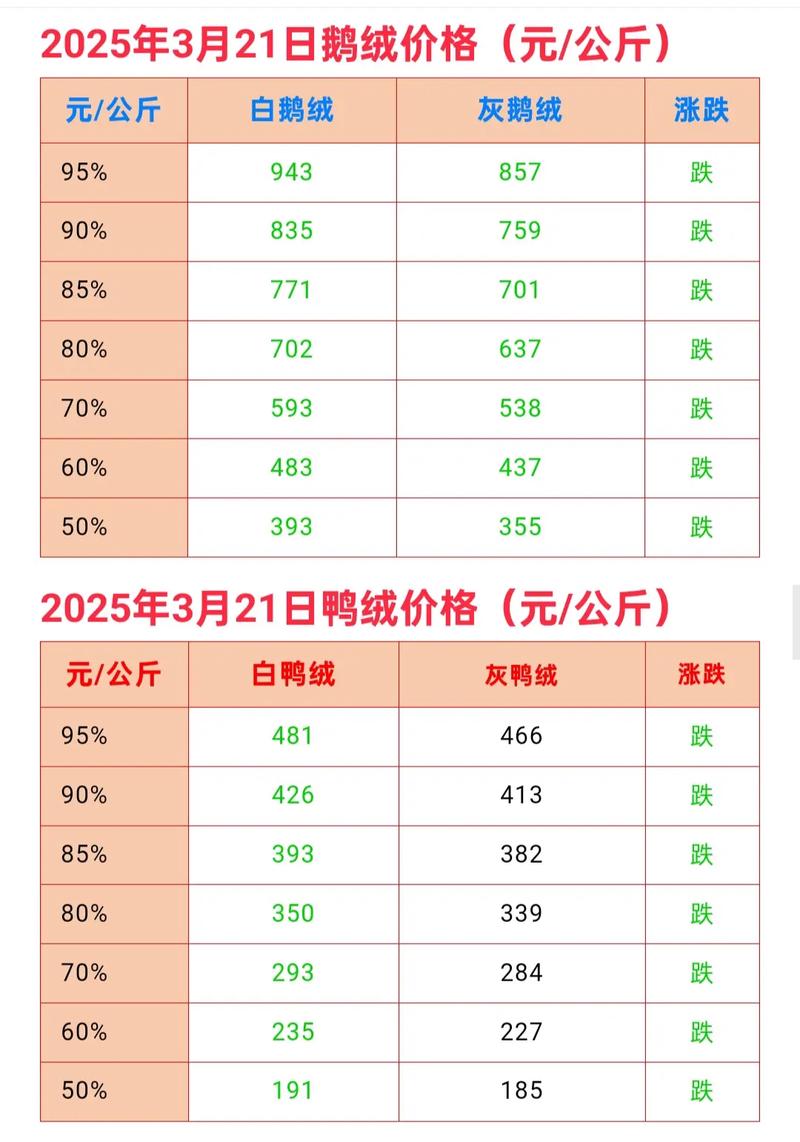 2025年水鸭价格行情会涨还是跌?-图1 2025年水鸭价格行情会涨还是跌?-图1