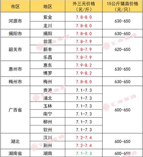 2025年猪价会涨还是会跌?-图3 2025年猪价会涨还是会跌?-图3
