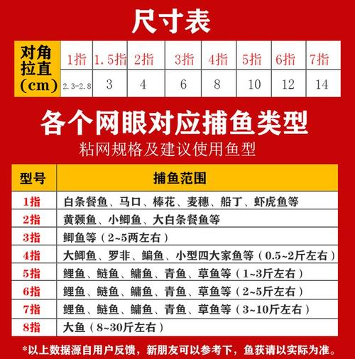 捕鱼网具设备价格多少?-图1 捕鱼网具设备价格多少?-图1