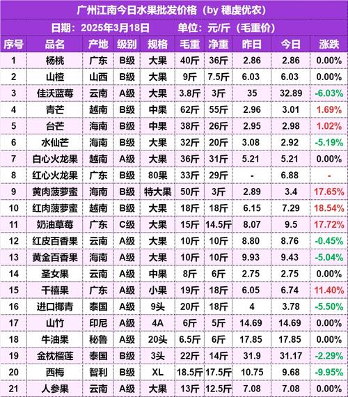 2025年露天草莓价格会涨还是跌？-图2