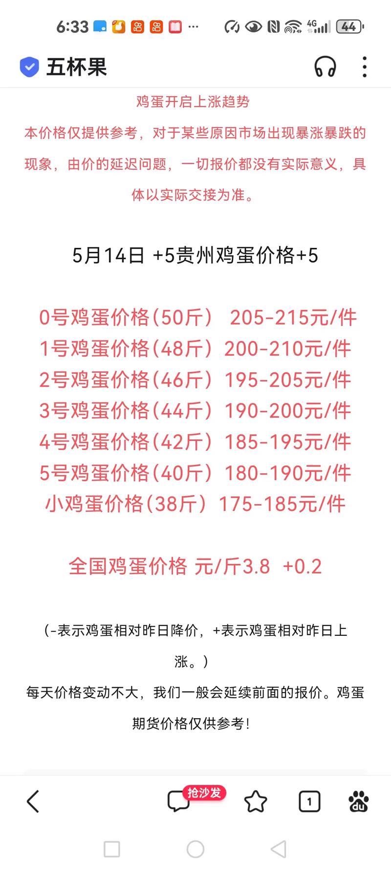 2005年5月鸡蛋价格为何波动?-图2 2005年5月鸡蛋价格为何波动?-图2