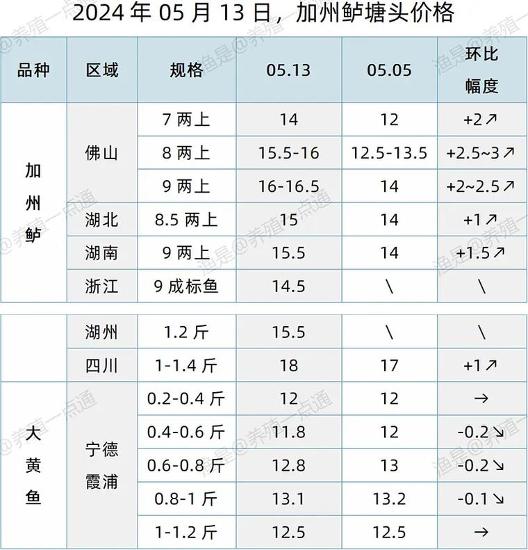 营口鲤鱼2025价格表最新行情如何?-图2 营口鲤鱼2025价格表最新行情如何?-图2