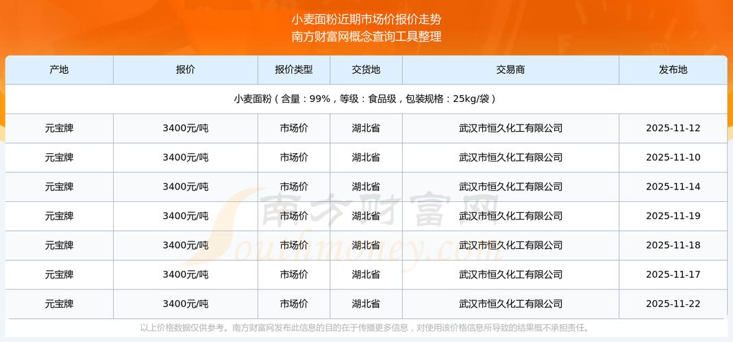 2025上半年小麦价格会涨还是跌?-图2 2025上半年小麦价格会涨还是跌?-图2