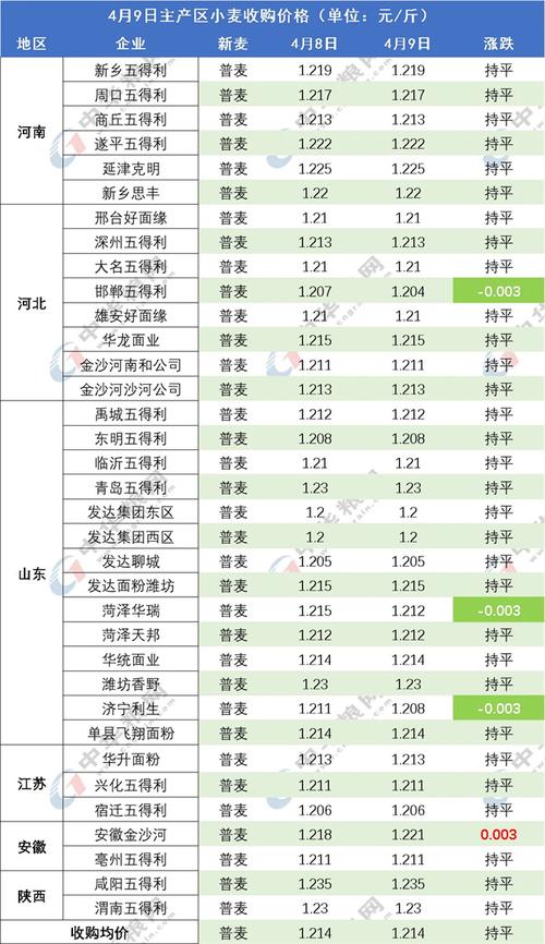 2025上半年小麦价格会涨还是跌?-图1 2025上半年小麦价格会涨还是跌?-图1