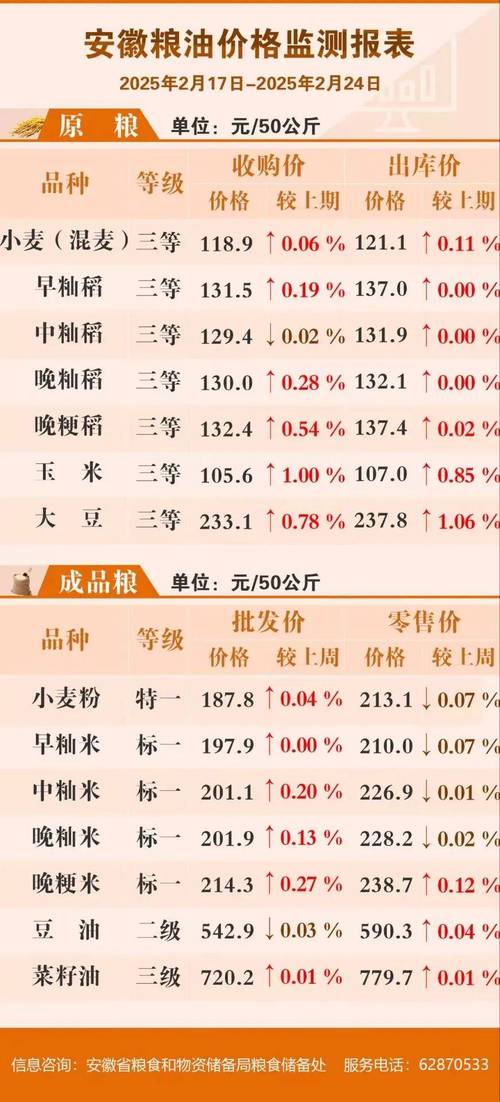 2025上半年小麦价格会涨还是跌?-图3 2025上半年小麦价格会涨还是跌?-图3