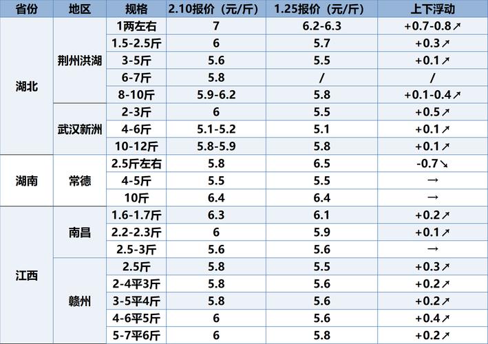 广州水产市场中华鳖价格为何波动?-图3 广州水产市场中华鳖价格为何波动?-图3