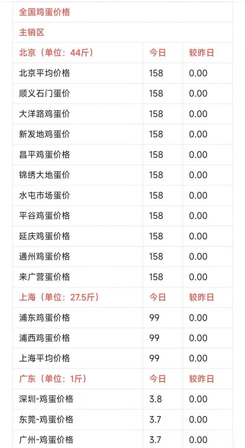 2025年鸡蛋价格会涨还是跌?-图1 2025年鸡蛋价格会涨还是跌?-图1
