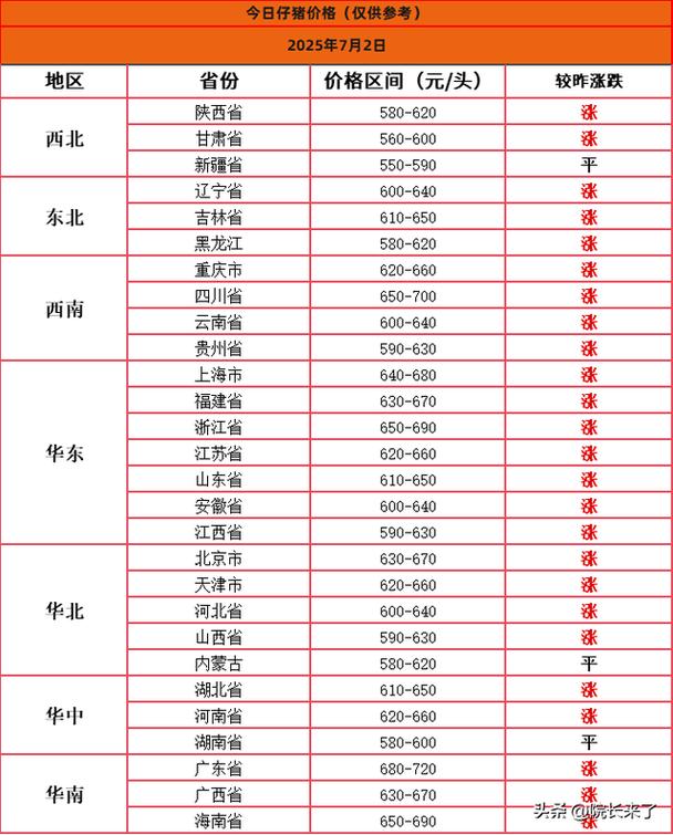 2025年猪仔价格会涨还是会跌？-图2