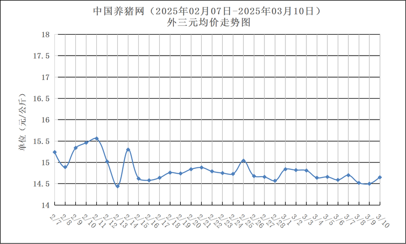 2025年猪仔价格会涨还是会跌？-图3