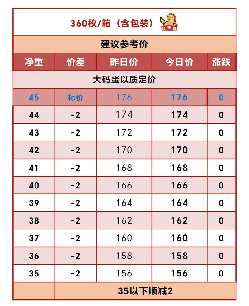 未来鸡蛋价格怎么查？-图2
