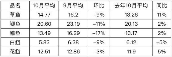2025鲤鱼价格行情会涨还是会跌?-图2 2025鲤鱼价格行情会涨还是会跌?-图2