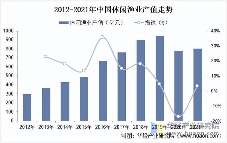 2025年渔业主推技术有哪些突破?-图1 2025年渔业主推技术有哪些突破?-图1