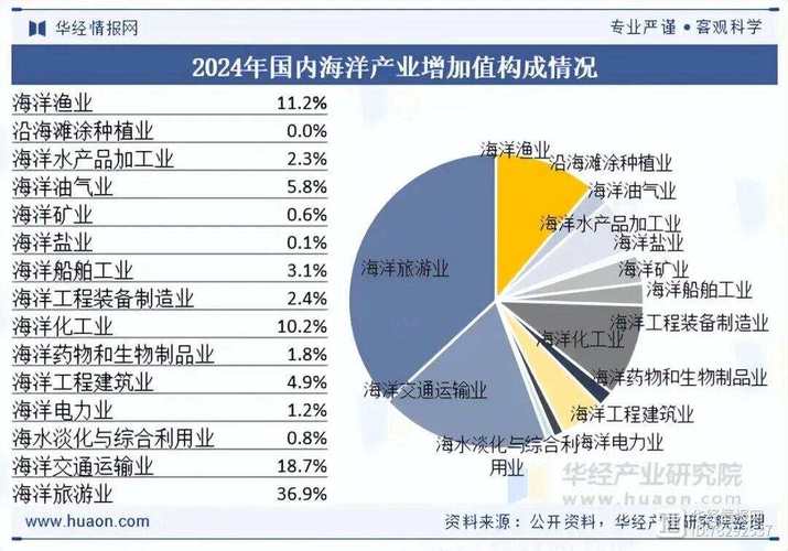 2025年渔业主推技术有哪些突破?-图3 2025年渔业主推技术有哪些突破?-图3