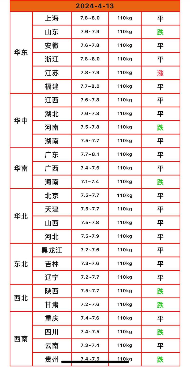 沈阳今日毛猪价格多少钱一斤?-图3 沈阳今日毛猪价格多少钱一斤?-图3