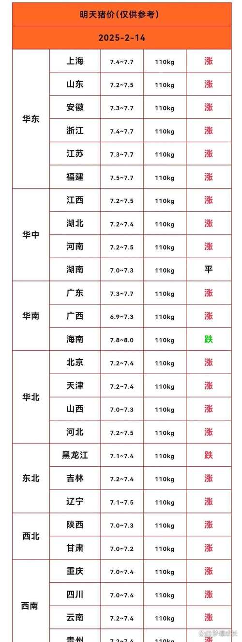 沈阳今日毛猪价格多少钱一斤?-图1 沈阳今日毛猪价格多少钱一斤?-图1