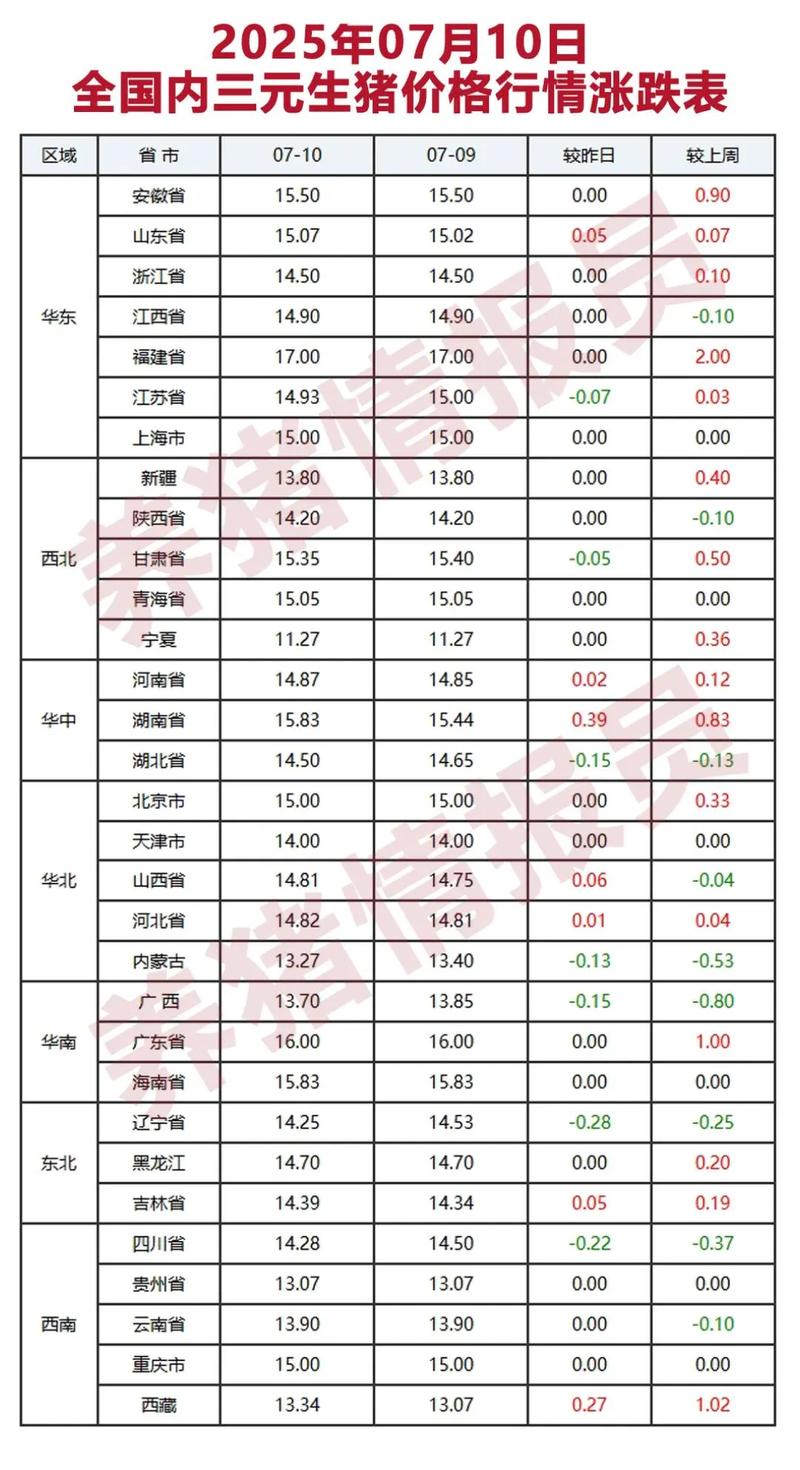 2025年猪仔价格会涨还是跌?-图2 2025年猪仔价格会涨还是跌?-图2