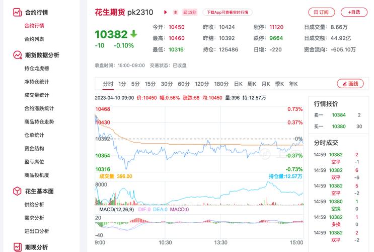 今年花生行情价格走势如何？-图2