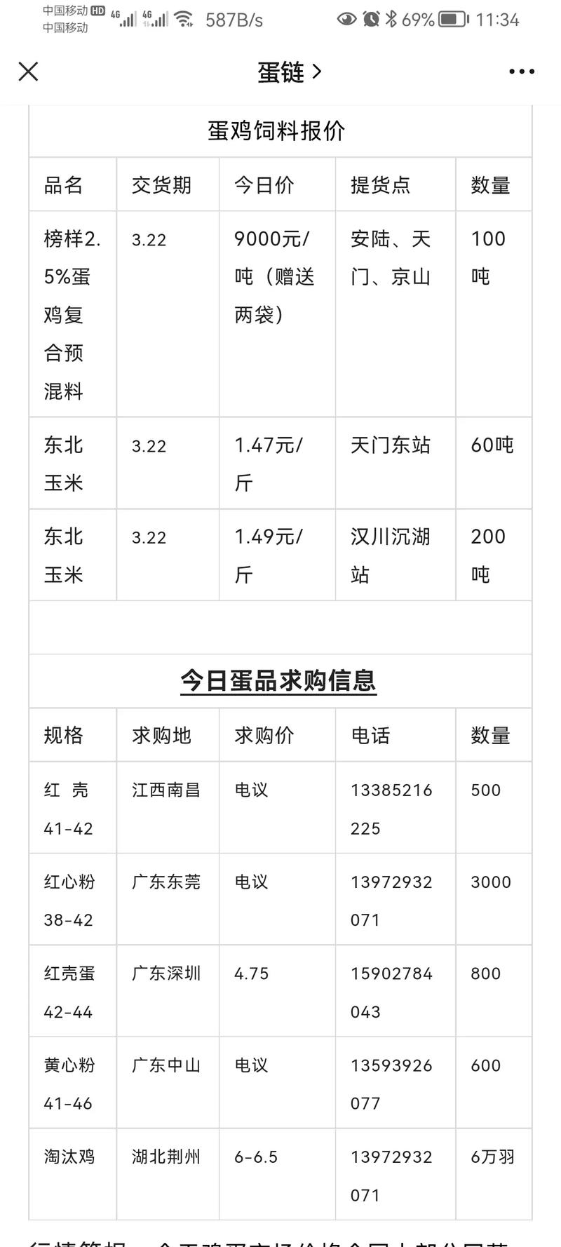 今日辛集鸡蛋价格究竟是多少?-图3 今日辛集鸡蛋价格究竟是多少?-图3