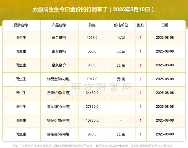 2025年8月蝎子价格会涨还是跌?-图3 2025年8月蝎子价格会涨还是跌?-图3