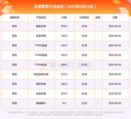 2025年8月蝎子价格会涨还是跌？-图2