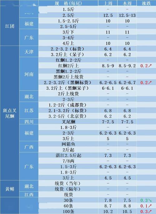 2025年中华胭脂鱼价格会涨跌吗?-图2 2025年中华胭脂鱼价格会涨跌吗?-图2