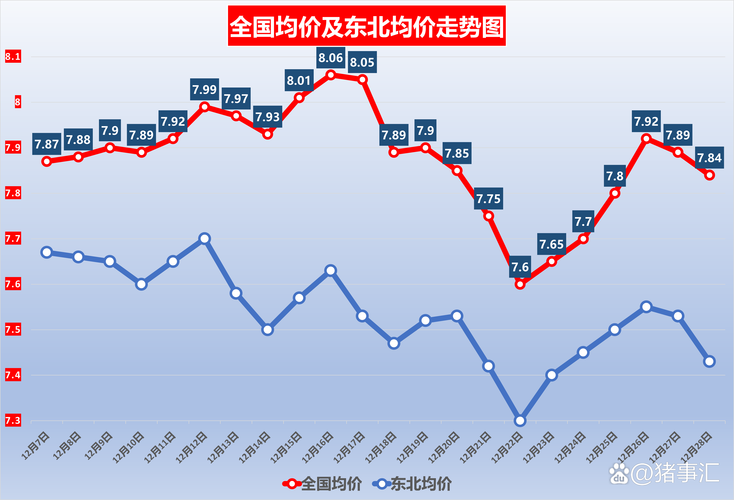 新疆毛猪价格近期走势如何?-图1 新疆毛猪价格近期走势如何?-图1