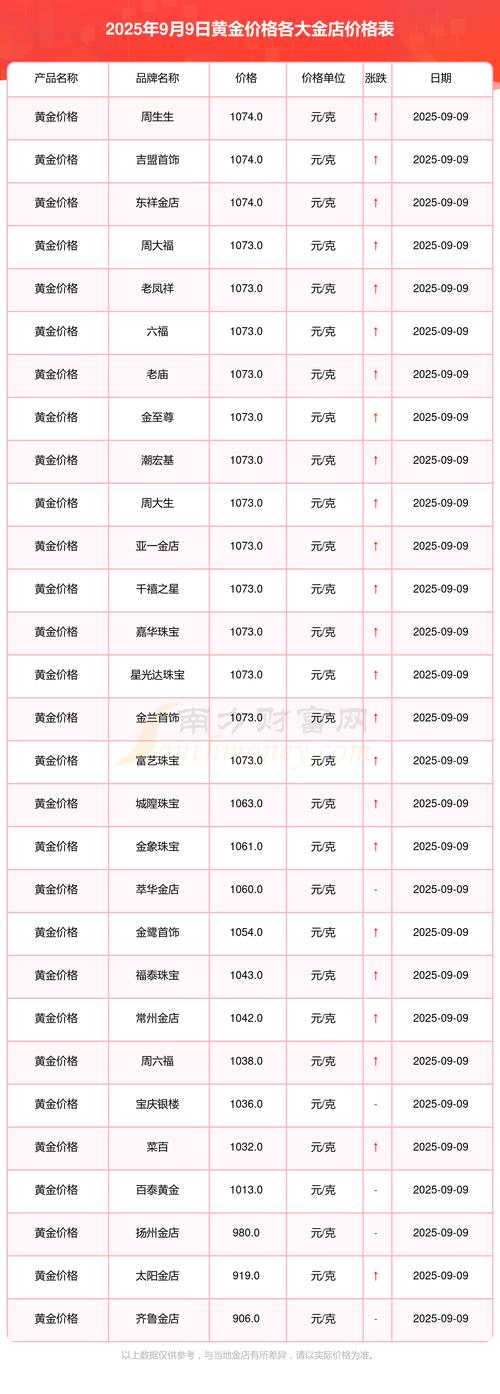 2025年9月獭兔价格-图1 2025年9月獭兔价格-图1