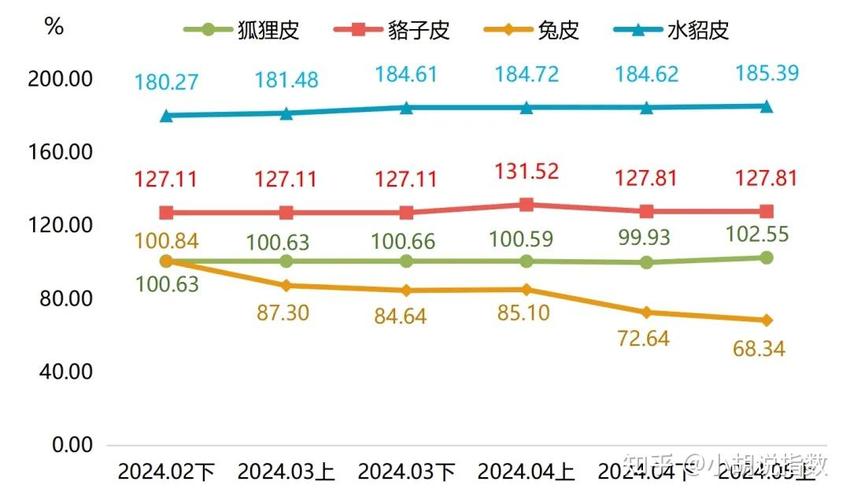 2025年貉子皮啥价格-图2 2025年貉子皮啥价格-图2