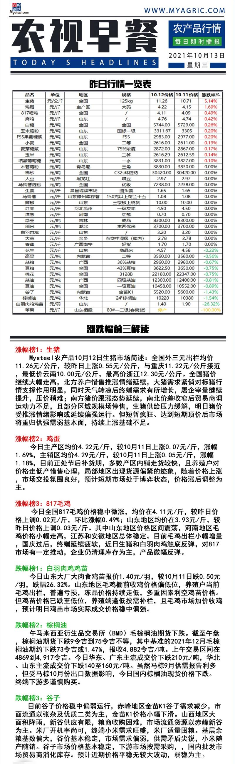 免费817毛鸡价格软件-图1 免费817毛鸡价格软件-图1