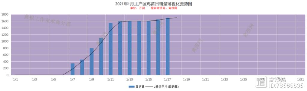 免费817毛鸡价格软件-图3