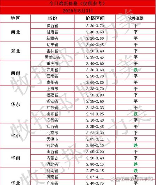 2025河北省鸡蛋价格-图1 2025河北省鸡蛋价格-图1