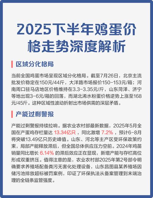 2025河北省鸡蛋价格-图2