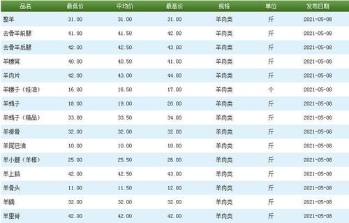 小尾寒羊肉羊价格未来怎么走？-图3