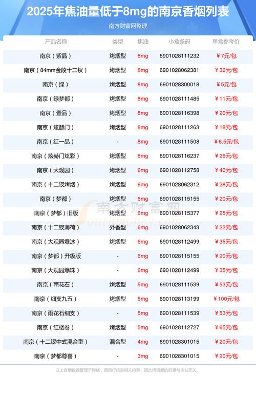 2025南京小龙虾价格会涨还是会跌？-图3